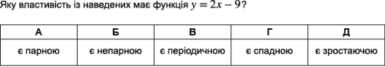 https://zno.osvita.ua/doc/images/znotest/76/7636/1_matematika2015_15.png